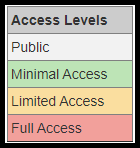 Access Levels.